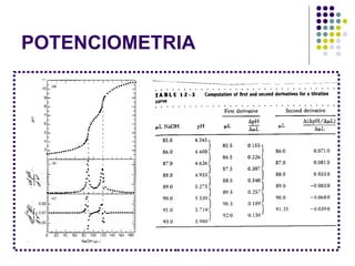 POTENCIOMETRIA 