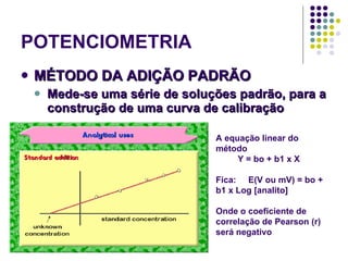 POTENCIOMETRIA MÉTODO DA ADIÇÃO PADRÃO Mede-se uma série de soluções padrão, para a construção de uma curva de calibração A equação linear do método Y = bo + b1 x X Fica:  E(V ou mV) = bo + b1 x Log [analito] Onde o coeficiente de correlação de Pearson (r) será negativo 