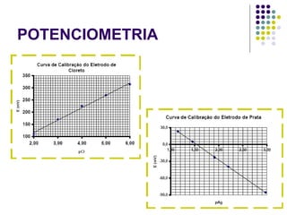 POTENCIOMETRIA 