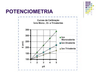 POTENCIOMETRIA 