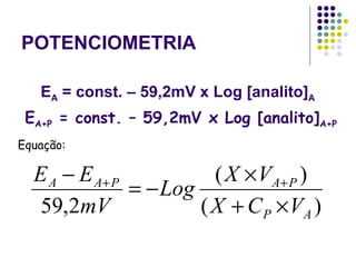 POTENCIOMETRIA E A  = const. – 59,2mV x Log [analito] A E A+P  = const. – 59,2mV x Log [analito] A+P Equação: 