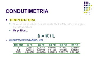 CONDUTIMETRIA TEMPERATURA O valor da condutância aumenta de 1 a 2% para cada grau de temperatura Na prática...    = K / L CLORETO DE POTÁSSIO, KCl 