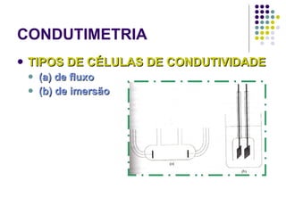 CONDUTIMETRIA TIPOS DE CÉLULAS DE CONDUTIVIDADE (a) de fluxo (b) de imersão 