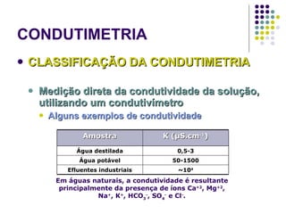 CONDUTIMETRIA CLASSIFICAÇÃO DA CONDUTIMETRIA Medição direta da condutividade da solução, utilizando um condutivímetro Alguns exemplos de condutividade Em águas naturais, a condutividade é resultante principalmente da presença de íons Ca +2 , Mg +2 , Na + , K + , HCO 3 - , SO 4 -  e Cl - . ~10 4 Efluentes industriais 50-1500 Água potável 0,5-3 Água destilada K (μS.cm -1 ) Amostra 