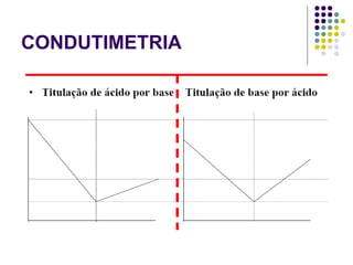 CONDUTIMETRIA 
