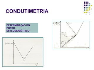 CONDUTIMETRIA DETERMINAÇÃO DO PONTO ESTEQUIOMÉTRICO 