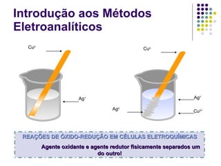 Introdução aos Métodos Eletroanalíticos REAÇÕES DE ÓXIDO-REDUÇÃO EM CÉLULAS ELETROQUÍMICAS Agente oxidante e agente redutor fisicamente separados um do outro! Cu o Ag + Ag + Cu o Ag o Cu 2+ 
