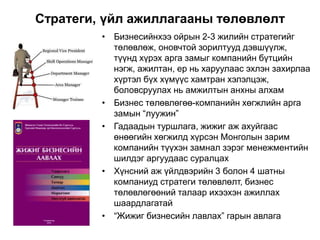 Стратеги, үйл ажиллагааны төлөвлөлт
• Бизнесийнхээ ойрын 2-3 жилийн стратегийг
төлөвлөж, оновчтой зорилтууд дэвшүүлж,
түүнд хүрэх арга замыг компанийн бүтцийн
нэгж, ажилтан, ер нь харуулаас эхлэн захирлаа
хүртэл бүх хүмүүс хамтран хэлэлцэж,
боловсруулах нь амжилтын анхны алхам
• Бизнес төлөвлөгөө-компанийн хөгжлийн арга
замын “луужин”
• Гадаадын туршлага, жижиг аж ахуйгаас
өнөөгийн хөгжилд хүрсэн Монголын зарим
компанийн түүхэн замнал зэрэг менежментийн
шилдэг аргуудаас суралцах
• Хүнсний аж үйлдвэрийн 3 болон 4 шатны
компаниуд стратеги төлөвлөлт, бизнес
төлөвлөгөөний талаар ихээхэн ажиллах
шаардлагатай
• “Жижиг бизнесийн лавлах” гарын авлага
 
