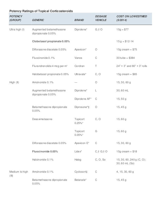 Prednisolone nycomed 5mg