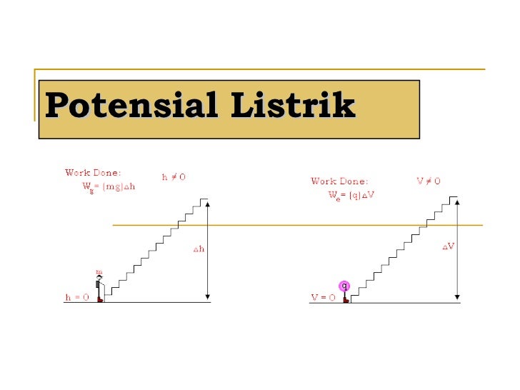 Hasil gambar untuk potensial listrik