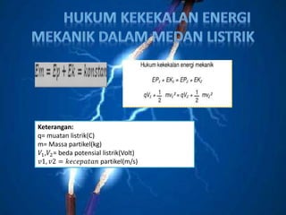 Keterangan:
q= muatan listrik(C)
m= Massa partikel(kg)
𝑉1,𝑉2= beda potensial listrik(Volt)
𝑣1, 𝑣2 = 𝑘𝑒𝑐𝑒𝑝𝑎𝑡𝑎𝑛 partikel(m/s)
 