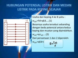 Usaha dari keping A ke B yaitu :
𝑤 𝑎𝑏=Fd=qEd…..(1)
Besarnya usaha tersebut sebanding
dengan beda potensial antara kedua
keping dan muatan yang dipindahkan.
𝑤 𝑎𝑏=q𝑣 𝑎𝑏....(2)
Dari persamaan 1 dan 2 diperoleh:
𝑤 𝑎𝑏=qEd=q 𝑣 𝑎𝑏 =>
E=
𝒗 𝒂𝒃
𝒅
 