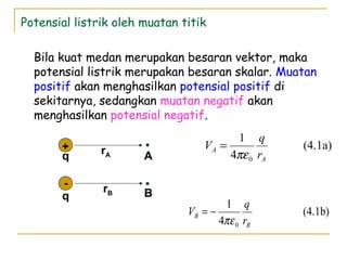Potensial listrik oleh muatan titik
Bila kuat medan merupakan besaran vektor, maka
potensial listrik merupakan besaran skalar. Muatan
positif akan menghasilkan potensial positif di
sekitarnya, sedangkan muatan negatif akan
menghasilkan potensial negatif.
(4.1a)
4
1
0 A
A
r
q
V
πε
=+
-
rAq A
BrB
q
(4.1b)
4
1
0 B
B
r
q
V
πε
−=
 