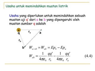 Usaha untuk memindahkan muatan listrik
Usaha yang diperlukan untuk memindahkan sebuah
muatan uji q’ dari a ke b yang dipengaruhi oleh
muatan sumber q adalah
(4.4)
'
4
1'
4
1
00 ab
ab
ababba
r
qq
r
qq
W
EpEpWW
πεπε
−=
−==→
+ raq a
b
rb
 
