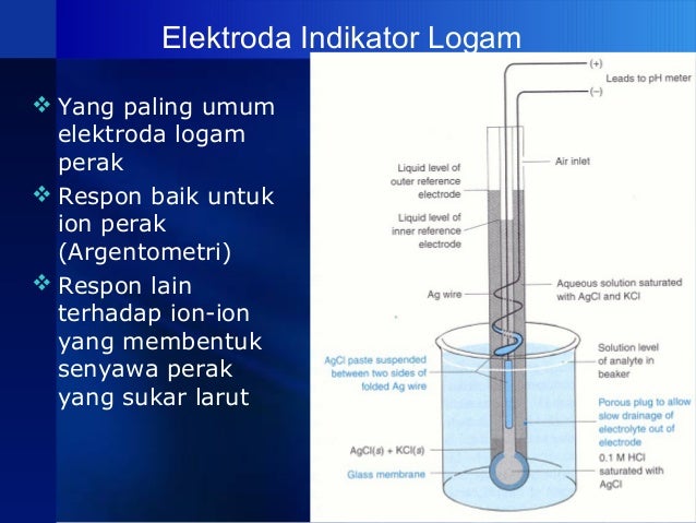 Potensiometri: Teknik Mengukur Konsentrasi Ion