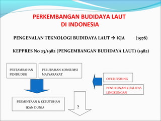 PERKEMBANGAN BUDIDAYA LAUT
DI INDONESIA
PENGENALAN TEKNOLOGI BUDIDAYA LAUT  KJA

(1978)

KEPPRES No 23/1982 (PENGEMBANGAN BUDIDAYA LAUT) (1982)

PERTAMBAHAN
PENDUDUK

PERUBAHAN KONSUMSI
MASYARAKAT
OVER FISHING
PENURUNAN KUALITAS
LINGKUNGAN

PERMINTAAN & KEBUTUHAN
IKAN DUNIA

?

 
