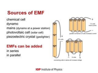 Sources of EMF
chemical cell
dynamo
mains (dynamo at a power station)
photovoltaic cell (solar cell)
piezoelectric crystal (gaslighter)
EMFs can be added
in series
in parallel
 