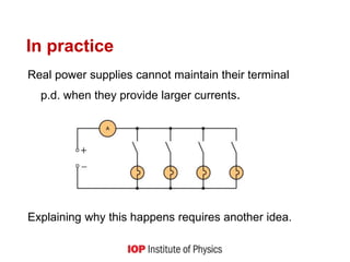 In practice
Real power supplies cannot maintain their terminal
p.d. when they provide larger currents.
Explaining why this happens requires another idea.
 