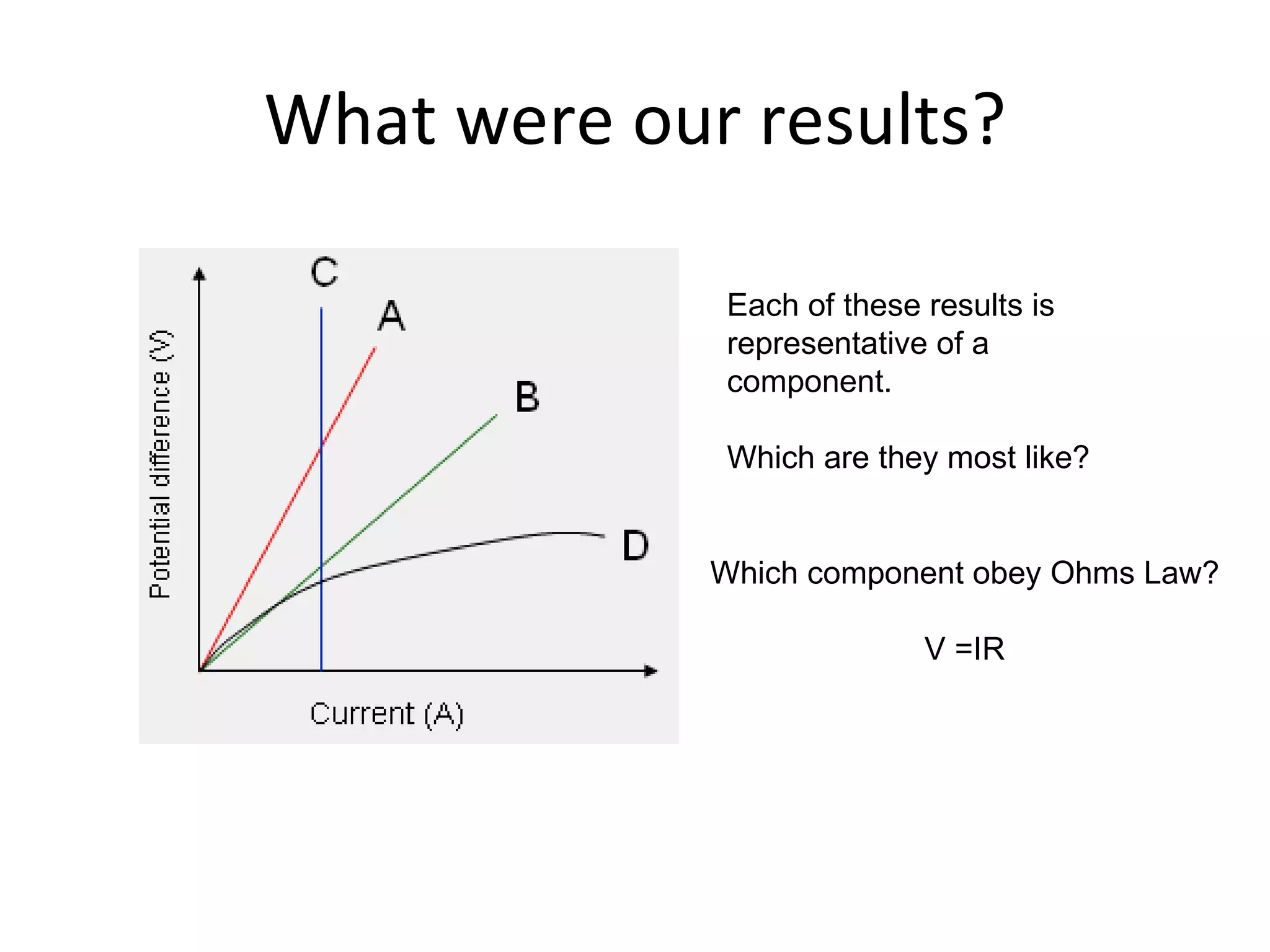 What were our results? Each of these results is representative of a component. Which are they most like? Which component obey Ohms Law? V =IR 