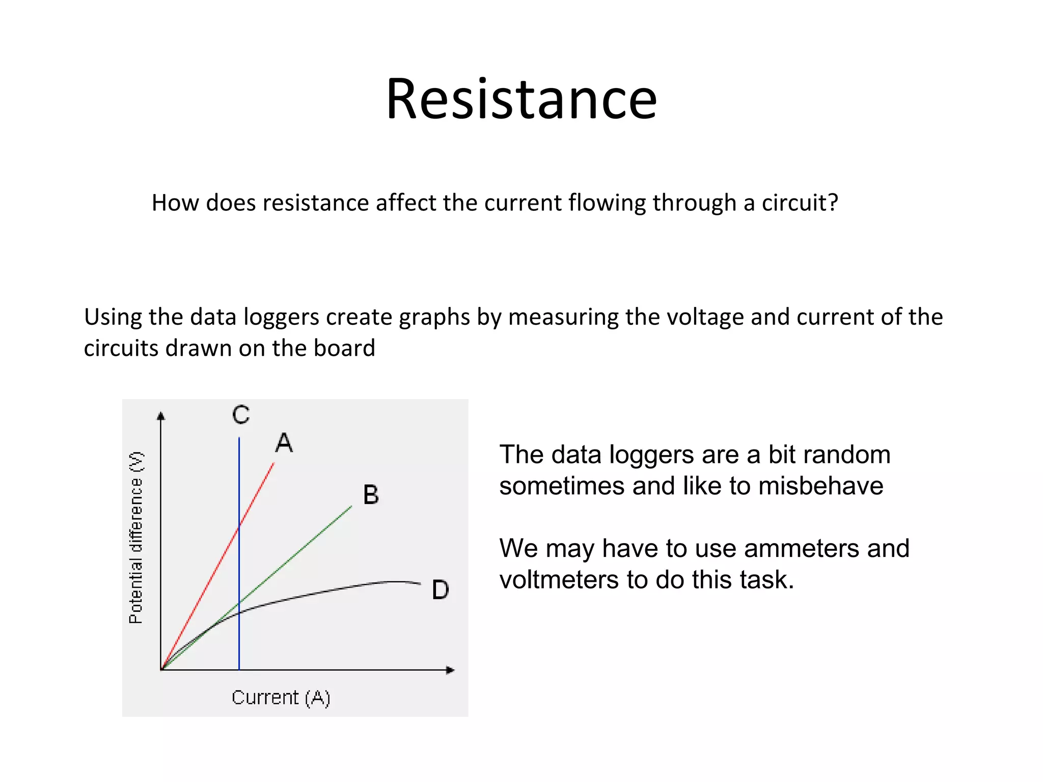 Resistance How does resistance affect the current flowing through a circuit? Using the data loggers create graphs by measuring the voltage and current of the circuits drawn on the board The data loggers are a bit random sometimes and like to misbehave We may have to use ammeters and voltmeters to do this task. 