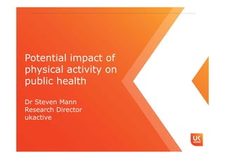 Potential impact of
physical activity on
public health
Dr Steven Mann
Research Director
ukactive
 