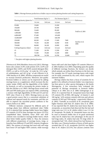 4 
NOUMAN et al. / Turk J Agric For 
Table 1. Moringa biomass production as fodder crop on various planting densities and cutting frequencies. 
(Newton et al. 2010; Mendieta-Araica et al. 2011). Moringa 
leaves also contain 21.8% crude protein (CP), 22.8% acid 
detergent fiber (ADF), and 30.8% neutral detergent fiber 
(NDF), as well as 412.0 g kg–1 of crude fat, 211.2 g kg–1 
of carbohydrates, and 44.3 g kg–1 of ash (Oliveira et al. 
1999; Sanchez et al. 2006). All these compounds are useful 
to increase livestock production. Moreover, low-quality 
livestock fodders or rations can be improved by adding 
moringa leaves as a supplement, which increases the dry 
matter intake (DMI) and the digestibility of the fodder 
by livestock, as well as increasing the protein intake in 
fish diet (Richter et al. 2003). Moringa leaves mixed with 
20% and 50% batiki grass can improve DMI, constituting 
a mixture with high digestibility of DM and CP, and low 
NDF value (Tuwei et al. 2003). Moringa leaves are also 
a good protein source that is a convenient substitute of 
soybean and rapeseed meals for ruminants, and they are 
able to improve the microbial protein synthesis in the 
rumen (Soliva et al. 2005). 
Different mixtures composed by different parts of 
moringa plants have different nutritional value (Table 
2). It is reported that moringa fodder leaves have higher 
CP contents (21.87%) than moringa tree leaves (23.51%) 
(unpublished data). Similarly, lower NDF and ADF 
contents were recorded in moringa fodder leaves, which 
show better fodder quality (Table 2). Thus, the mixtures 
with different proportions of moringa leaves, twigs, or 
branches have different CP and NDF contents (Aregheore 
2002). The mixture of moringa leaf meal with soft twigs 
have lower CP and higher NDF contents, while moringa 
leaves with seed cake have higher CP contents (Murro et 
al. 2003; Fujihara et al. 2005). Depending upon the quality 
of different moringa fractions, the farmers can decide 
which animals can utilize these fractions in the best way. 
For example, low CP meals (moringa leaves with twigs) 
can be easily consumed by dry cows, which require low 
nutrients’ fodders. 
Moringa oleifera has been a focus of scientists for its 
quality to be utilized as livestock fodder. Less importance 
has been given to other species belonging to the family 
Moringaceae. A few researchers have evaluated the 
potential of Moringa stenopetala as livestock fodder 
(Abuye et al. 2003; Jiru et al. 2006; Gebregiorgis et al. 
2012). It is reported that M. stenopetala leaves have high 
CP contents (9% of DM), 280 mg kg–1 of vitamin C, and 
160 mg kg–1 of β-carotene contents with iron and calcium 
contents of 30.8 and 7928 mg kg–1, respectively (Abuye et 
al. 2003). ‘Gamolle’, an accession of M. stenopetala, gave 
higher biomass yield than M. oleifera (Jiru et al. 2006). 
It was reported that M. oleifera has more leaves than M. 
stenopetala, as researchers had observed that the leaf and 
twigs ratio was 2.3:1 in M. oleifera while it was 1.5:1 for 
M. stenopetala. No doubt, M. stenopetala leaves can also 
be used as livestock fodder due to its good nutritional 
value, but M. oleifera has a few advantages. In the case of 
leaf-twigs index, M. oleifera had only 5% twigs while M. 
stenopetala had 7.4%, which showed low leaf biomass in 
the latter case. Chemical analysis of leaves of both species 
revealed that CP in M. stenopetala (26.91%) was higher 
than in M. oleifera (22.21%), but calcium contents were 
Planting density (plants ha–1) 
Fresh biomass (kg ha–1) Dry biomass (kg ha–1) 
References 
1st year 2nd year 1st year 2nd year 
95,000 19,600 33,300 
Foidl et al. 2001 
350,000 29,700 50,500 
900,000 52,600 89,400 
1,000,000 78,000 132,600 
4,000,000* 97,400 165,600 
16,000,000* 25,900 440,300 
250,000 80,200 41,100 17,600 7600 
Sanchez et al. 
500,000 79,100 46,200 16,900 8100 2006 
750,000 88,000 36,100 18,900 6200 
Cutting frequency (days) 1st year 2nd year 1st year 2nd year 
45 71,400 26,700 13,500 4700 
Sanchez et al. 
60 75,300 39,400 15,200 6800 2006 
75 100,700 54,700 24,700 10,400 
*: Test plots with higher planting densities. 
 