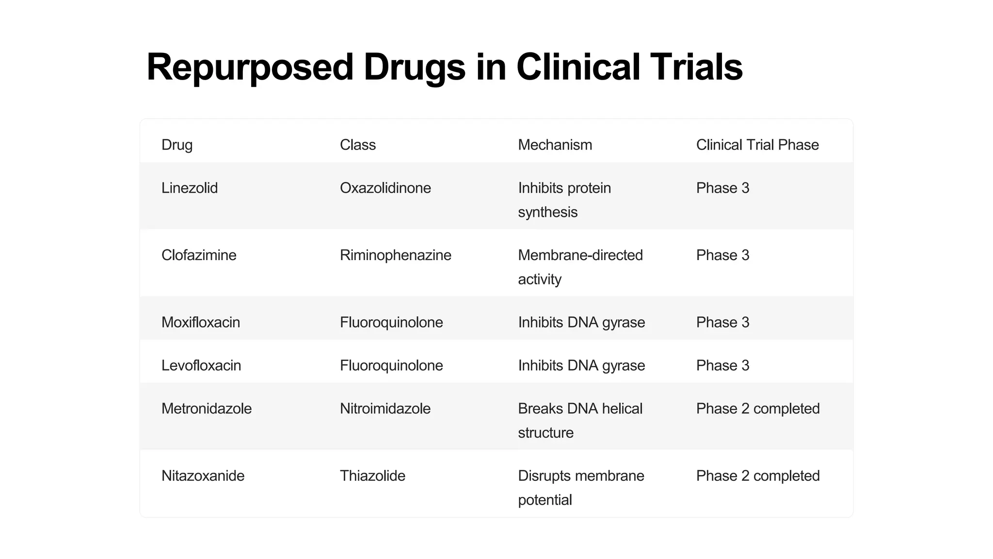 How Repurposed Drugs Are Redefining Cost-Efficiency in Medicine How Repurposed Drugs Are Redefining Cost-Efficiency in Medicine
