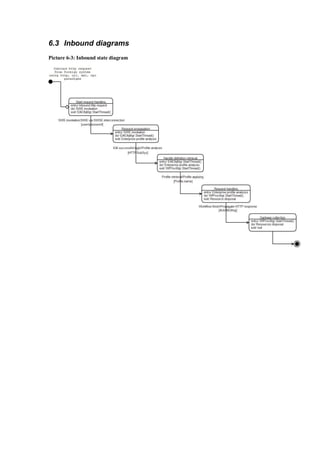 Roman Agaev, M.Sc, PMP
Supra Information Technology ltd.

        6.3.1Description
The figures above represent inbound request handling, when the first figure
describes the process from state-to-state transition and the second one from
interdependency perspective.

        6.3.2Discussion
The inbound request handling must be implemented with very high level of
abstraction in purpose to allow easy expansion of current implementation by
newly defined entities without heavy administrative or design impact. Such
approach means that information regarding currently arrived message
reflected by its structure and encapsulated inside of it.

The usage of several multi-threaded components makes the solution highly
available and extensible thanks to resilient processing within an enterprise
server.

The arrived message goes through the strongly typed transformation
(integration object) and accommodation by EAI Siebel Adapter business
service11, in any case http response sent back in purpose to close an
integration circle.




11
 Strongly typed transformation available thanks to common object model applied by integration
middleware.
 