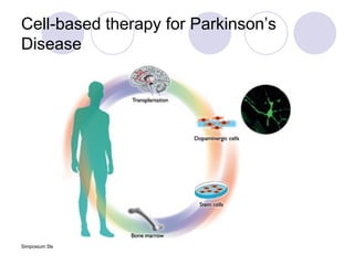 Cell-based therapy for Parkinson’s Disease 