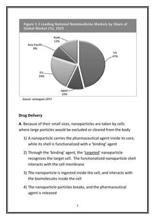 Potential application of nanoparticles in medicine | PDF
