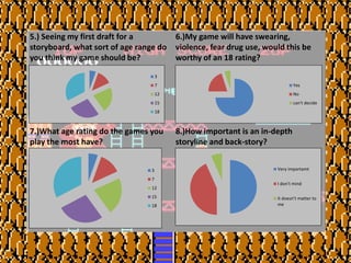 5.) Seeing my first draft for a
storyboard, what sort of age range do
you think my game should be?
7.)What age rating do the games you
play the most have?
6.)My game will have swearing,
violence, fear drug use, would this be
worthy of an 18 rating?
8.)How important is an in-depth
storyline and back-story?
Yes
No
can't decide
3
7
12
15
18
3
7
12
15
18
Very importamt
I don't mind
it doesn’t matter to
me
 