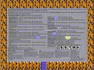 The Entertainment Software Rating Board (ESRB) ratings provide guidance about video games and apps so that consumers, especially parents, can
make informed choices about the ones they deem suitable for their family.
The ESRB is used in America, and is quite similar to PEGI, the only difference is the Rating Categories which like PEGI, suggest age appropriateness.
Each rating category has content descriptors
•Content Descriptors are different to PEGI, they have a long list:
Violent References - References to violent acts
These content descriptors fit into the six categories:
•Alcohol Reference - Reference to and/or images of alcoholic beverages
•Animated Blood - Discoloured and/or unrealistic depictions of blood
•Blood - Depictions of blood
•Blood and Gore - Depictions of blood or the mutilation of body parts
•Cartoon Violence - Violent actions involving cartoon-like situations and
characters. May include violence where a character is unharmed after the action
has been inflicted
•Comic Mischief - Depictions or dialogue involving slapstick or suggestive
humour
•Crude Humour - Depictions or dialogue involving vulgar antics, including
"bathroom" humour
•Drug Reference - Reference to and/or images of illegal drugs
•Fantasy Violence - Violent actions of a fantasy nature, involving human or non-
human characters in situations easily distinguishable from real life
•Intense Violence - Graphic and realistic-looking depictions of physical conflict.
May involve extreme and/or realistic blood, gore, weapons and depictions of
human injury and death
•Language - Mild to moderate use of profanity
•Lyrics - Mild references to profanity, sexuality, violence, alcohol or drug use in
music
•Mature Humour - Depictions or dialogue involving "adult" humour, including
sexual references
•Nudity - Graphic or prolonged depictions of nudity
•Partial Nudity - Brief and/or mild depictions of nudity
•Real Gambling - Player can gamble, including betting or wagering real cash or
currency
•Sexual Content - Non-explicit depictions of sexual behaviour, possibly including
partial nudity
•Sexual Themes - References to sex or sexuality
•Sexual Violence - Depictions of rape or other violent sexual acts
•Simulated Gambling - Player can gamble without betting or wagering real cash
or currency
•Strong Language - Explicit and/or frequent use of profanity
•Strong Lyrics - Explicit and/or frequent references to profanity, sex, violence,
alcohol or drug use in music
•Strong Sexual Content - Explicit and/or frequent depictions of sexual
behaviour, possibly including nudity
•Suggestive Themes - Mild provocative references or materials
•Tobacco Reference - Reference to and/or images of tobacco products
•Use of Alcohol - The consumption of alcoholic beverages
•Use of Drugs - The consumption or use of illegal drugs
•Use of Tobacco - The consumption of tobacco products
•Violence - Scenes involving aggressive conflict. May contain bloodless
dismemberment
•EARLY CHILDHOOD
Content is intended for young children.
This will not be my game.
•EVERYONE
Content is generally suitable for all ages.
May contain minimal cartoon, fantasy or
mild violence and/or infrequent use of
mild language. Again my game will not fit
this category.
•EVERYONE 10+
Content is generally suitable for ages 10
and up. May contain more cartoon,
fantasy or mild violence, mild language
and/or minimal suggestive themes. Again
my game will not fit this category.
•TEEN
Content is generally suitable for ages 13
and up. May contain violence, suggestive
themes, crude humor, minimal blood,
simulated gambling and/or infrequent
use of strong language. If I toned down
my game it may fit this category.
•MATURE
Content is generally suitable for ages 17
and up. May contain intense violence,
blood and gore, sexual content and/or
strong language. My game may fit this
category as it is like the PEGI 18, and the
content is similar.
•ADULTS ONLY
Content suitable only for
adults ages 18 and up.
May include prolonged
scenes of intense
violence, graphic sexual
content and/or gambling
with real currency. My game would not
fit this category as it will probably not
have prolonged sexual scenes.
 