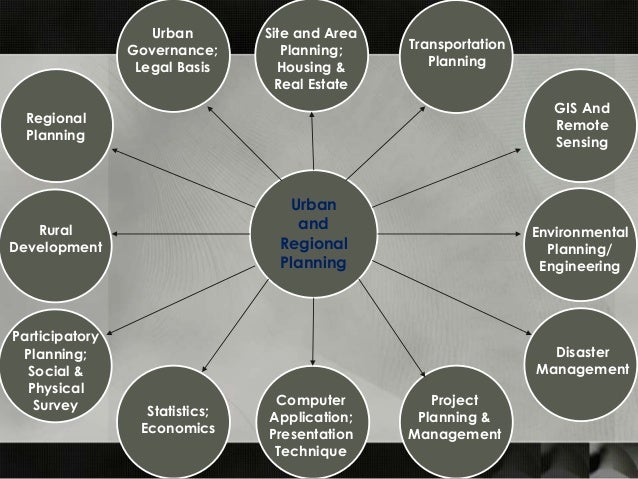 how to plan career path