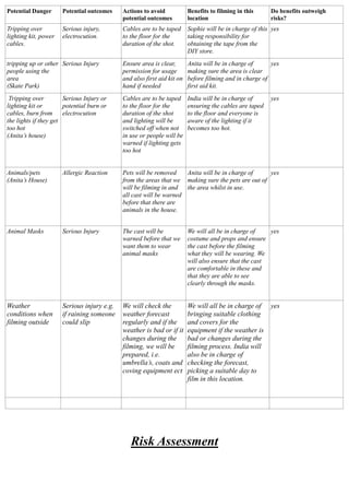 Potential Danger

Potential outcomes

Actions to avoid
potential outcomes

Benefits to filming in this
location

Tripping ...