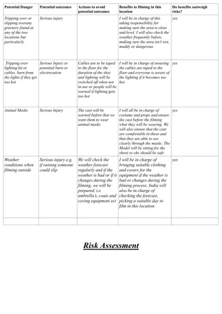 Potential Danger

Potential outcomes

Tripping over or
slipping overany
greenery found at
any of the two
locations but
par...