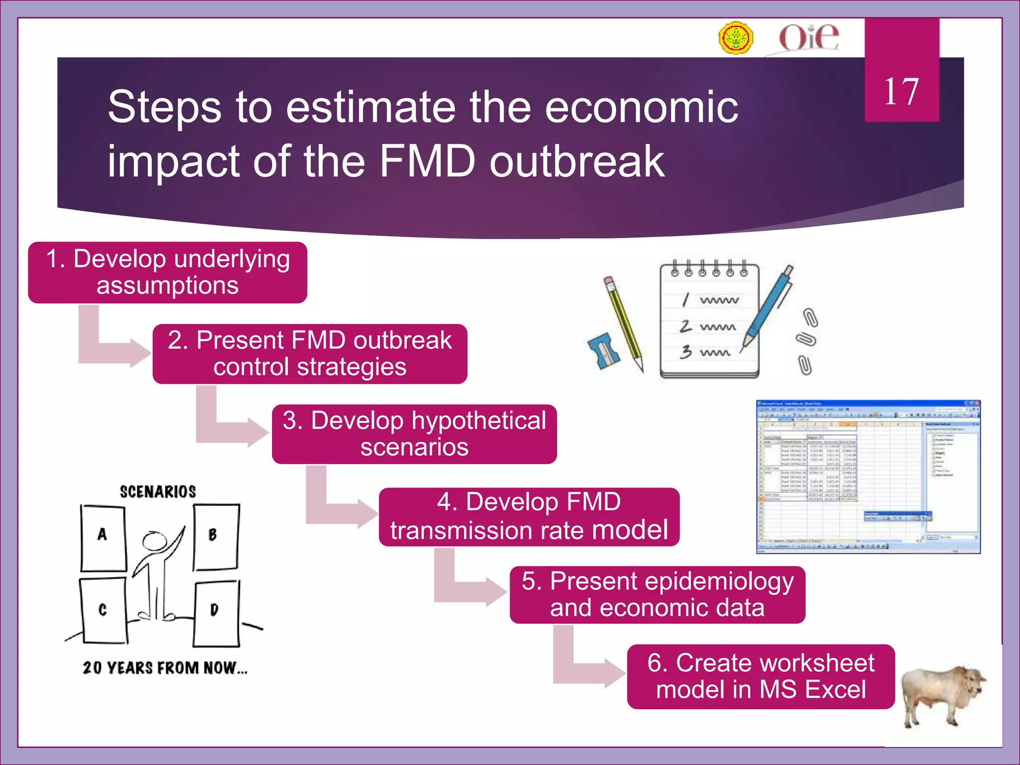 Potential Economic Losses Of Foot And Mouth Disease In Indonesia potential-economic-losses-of-foot-and-mouth-disease-in-indonesia