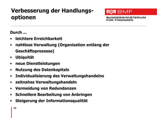 Verbesserung der Handlungs-optionen Durch ... leichtere Erreichbarkeit nahtlose Verwaltung (Organisation entlang der Geschäftsprozesse) Ubiquität neue Dienstleistungen Nutzung des Datenkapitals Individualisierung des Verwaltungshandelns zeitnahes Verwaltungshandeln Vermeidung von Redundanzen Schnellere Bearbeitung von Anbringen Steigerung der Informationsqualität 