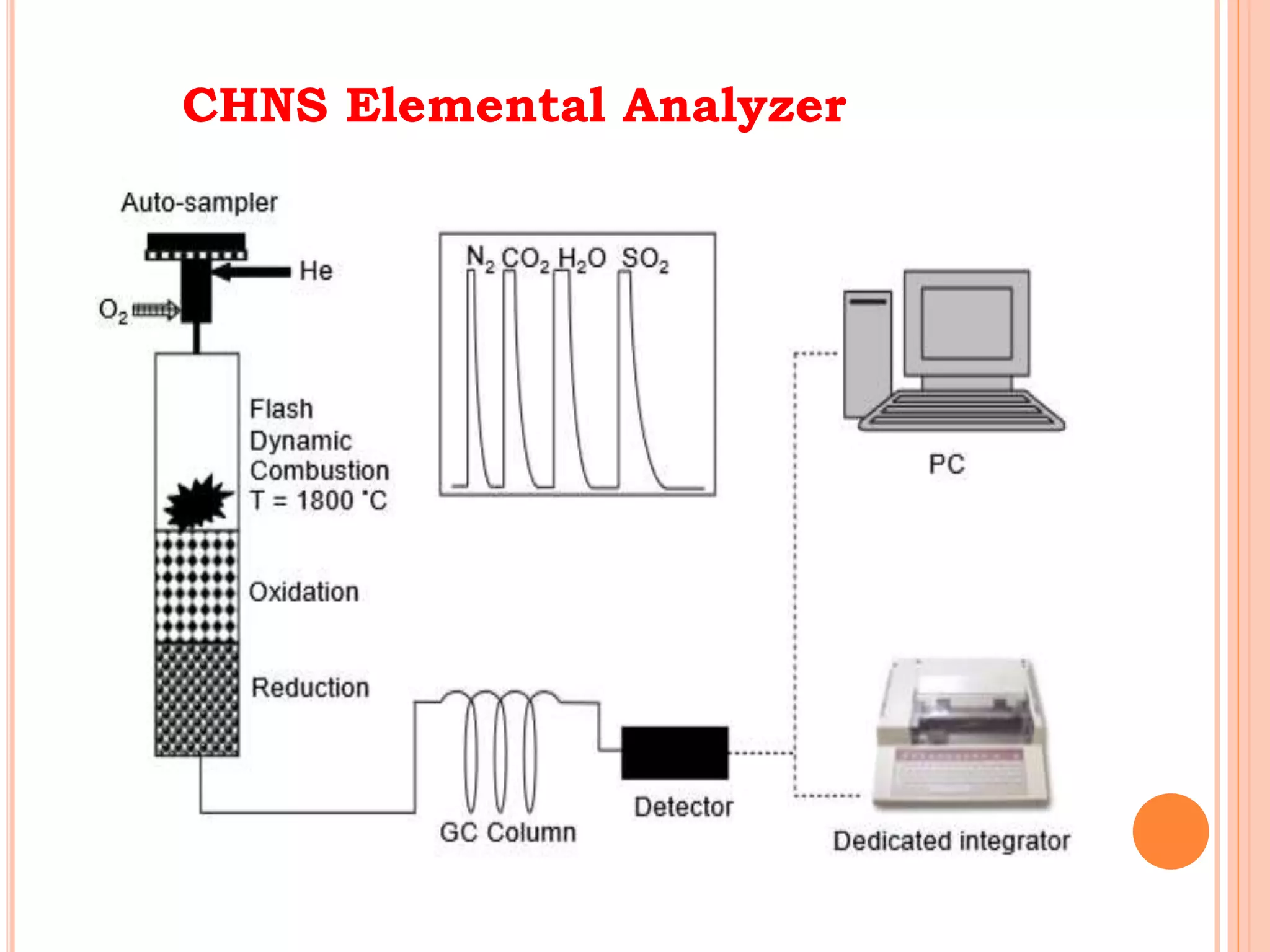 CHNS Elemental Analyzer
 