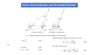 Potential flow theory - aerodynamics.pptx