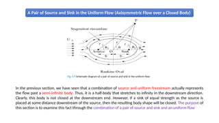 Potential flow theory - aerodynamics.pptx