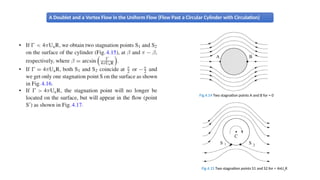 Potential flow theory - aerodynamics.pptx