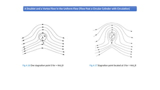 Potential flow theory - aerodynamics.pptx