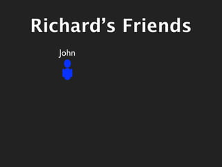 Richard’s Friends
   John
 