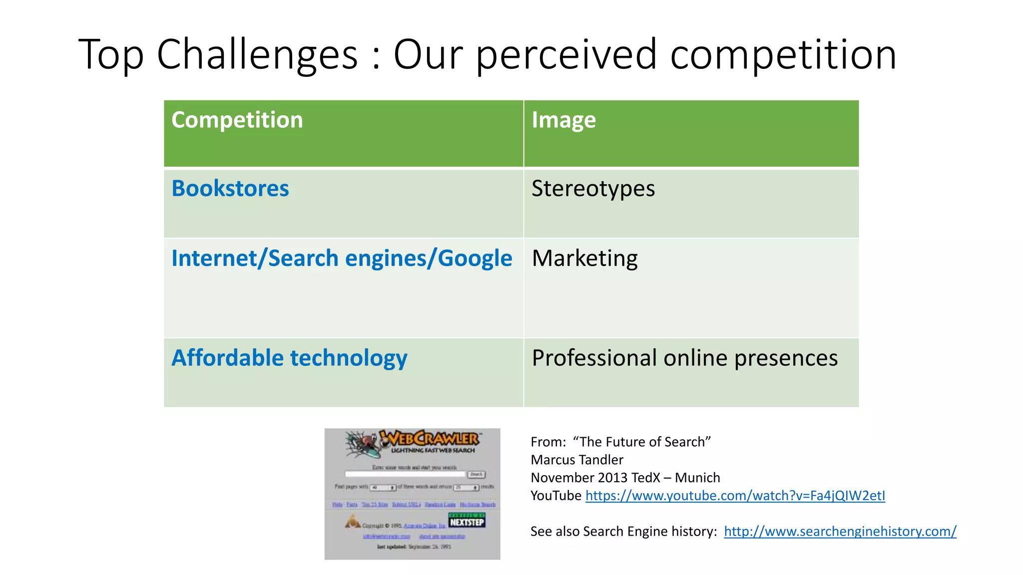 Top Challenges : Our perceived competition
Competition Image
Bookstores Stereotypes
Internet/Search engines/Google Marketing
Affordable technology Professional online presences
From: “The Future of Search”
Marcus Tandler
November 2013 TedX – Munich
YouTube https://www.youtube.com/watch?v=Fa4jQIW2etI
See also Search Engine history: http://www.searchenginehistory.com/
 