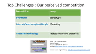 Top Challenges : Our perceived competition
Competition Image
Bookstores Stereotypes
Internet/Search engines/Google Marketing
Affordable technology Professional online presences
From: “The Future of Search”
Marcus Tandler
November 2013 TedX – Munich
YouTube https://www.youtube.com/watch?v=Fa4jQIW2etI
See also Search Engine history: http://www.searchenginehistory.com/
 