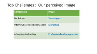 Top Challenges : Our perceived image
Competition Image
Bookstores Stereotypes
Internet/Search engines/Google Marketing
Affordable technology Professional online presences
 