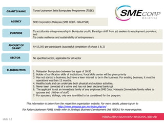 GRANT’S NAME
AGENCY
PURPOSE
AMOUNT OF
GRANT
SECTOR
ELIGIBILITIES
Tunas Usahawan Belia Bumiputera Programme (TUBE)
SME Corporation Malaysia (SME CORP. MALAYSIA)
To acculturate entrepreneurship in Bumiputer youth; Paradigm shift from job seekers to employment providers;
and
To create resilience and sustainability of entrepreneurs
RM15,000 per participant (successful completion of phase 1 & 2)
No specified sector, applicable for all sector
1. Malaysian Bumiputera between the ages of 18-30
2. Holder of certification skills of institutions / local skills center will be given priority
3. Has not started a business, but have a keen interest to be in the business. For existing business, it must be
operations less than 12 months.
4. Healthy body and can undertake both physical and outdoor activities.
5. Never been convicted of a crime and has not been declared bankrupt
6. The applicant is not an immediate family of any employee SME Corp. Malaysia (Immediate family refers to
spouses and children of staff)
7. For spouses / siblings, only one is entitled to be considered for the program.
This information is taken from the respective organisation website. For more details, please log on to
http://www.smecorp.gov.my/index.php/en/
For Rakan Usahawan PUNB, kindly refer to Strategic Business Development Unit (SBDU) for more enquiries.
slide 12
 