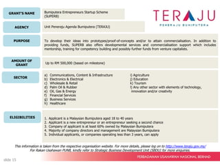 GRANT’S NAME
AGENCY
PURPOSE
AMOUNT OF
GRANT
SECTOR
ELIGIBILITIES
Bumiputera Entrepreneurs Startup Scheme
(SUPERB)
Unit Peneraju Agenda Bumiputera (TERAJU)
To develop their ideas into prototypes/proof-of-concepts and/or to attain commercialisation. In addition to
providing funds, SUPERB also offers developmental services and commercialisation support which includes
mentorship, training for competency building and possibly further funds from venture capitalists.
Up to RM 500,000 (based on milestone)
a) Communications, Content & Infrastructure
b) Electronics & Electrical
c) Wholesale & Retail
d) Palm Oil & Rubber
e) Oil, Gas & Energy
f) Financial Services
g) Business Services
h) Healthcare
i) Agriculture
j) Education
k) Tourism
l) Any other sector with elements of technology,
innovation and/or creativity
1. Applicant is a Malaysian Bumiputera aged 18 to 40 years
2. Applicant is a new entrepreneur or an entrepreneur seeking a second chance
3. Company of applicant is at least 60% owned by Malaysian Bumiputera
4. Majority of company directors and management are Malaysian Bumiputera
5. Individual applicants, or companies operating less than 3 years, can apply
This information is taken from the respective organisation website. For more details, please log on to http://www.teraju.gov.my/
For Rakan Usahawan PUNB, kindly refer to Strategic Business Development Unit (SBDU) for more enquiries.
slide 15
 