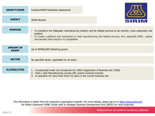 GRANT’S NAME
AGENCY
PURPOSE
AMOUNT OF
GRANT
SECTOR
ELIGIBILITIES
Industry4WRD Readiness Assessment
SIRIM Berhad
• To transform the Malaysian manufacturing industry and its related services to be smarter, more systematic and
resilient
• To create a platform and mechanism to help manufacturing and related services, firm, especially SMEs , assess
and develop their industry 4.0 capabilities
Up to RM500,000 (Matching grant)
No specified sector, applicable for all sector
1. Incorporated under the Companies Act 1965/ Registration of Business Act (1956)
2. Hold a valid Manufacturing License (ML) and/or business licenses
3. In operation for more than three (3) years in the current business line
This information is taken from the respective organisation website. For more details, please log on to http://www.sirim.my/
For Rakan Usahawan PUNB, kindly refer to Strategic Business Development Unit (SBDU) for more enquiries.
slide 21
 