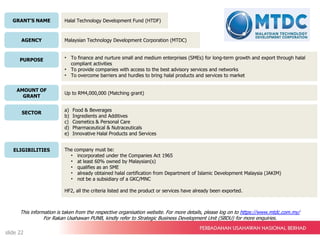 GRANT’S NAME
AGENCY
PURPOSE
AMOUNT OF
GRANT
SECTOR
ELIGIBILITIES
Halal Technology Development Fund (HTDF)
Malaysian Technology Development Corporation (MTDC)
• To finance and nurture small and medium enterprises (SMEs) for long-term growth and export through halal
compliant activities
• To provide companies with access to the best advisory services and networks
• To overcome barriers and hurdles to bring halal products and services to market
Up to RM4,000,000 (Matching grant)
a) Food & Beverages
b) Ingredients and Additives
c) Cosmetics & Personal Care
d) Pharmaceutical & Nutraceuticals
e) Innovative Halal Products and Services
The company must be:
• incorporated under the Companies Act 1965
• at least 60% owned by Malaysian(s)
• qualifies as an SME
• already obtained halal certification from Department of Islamic Development Malaysia (JAKIM)
• not be a subsidiary of a GKC/MNC
HF2, all the criteria listed and the product or services have already been exported.
This information is taken from the respective organisation website. For more details, please log on to https://www.mtdc.com.my/
For Rakan Usahawan PUNB, kindly refer to Strategic Business Development Unit (SBDU) for more enquiries.
slide 22
 
